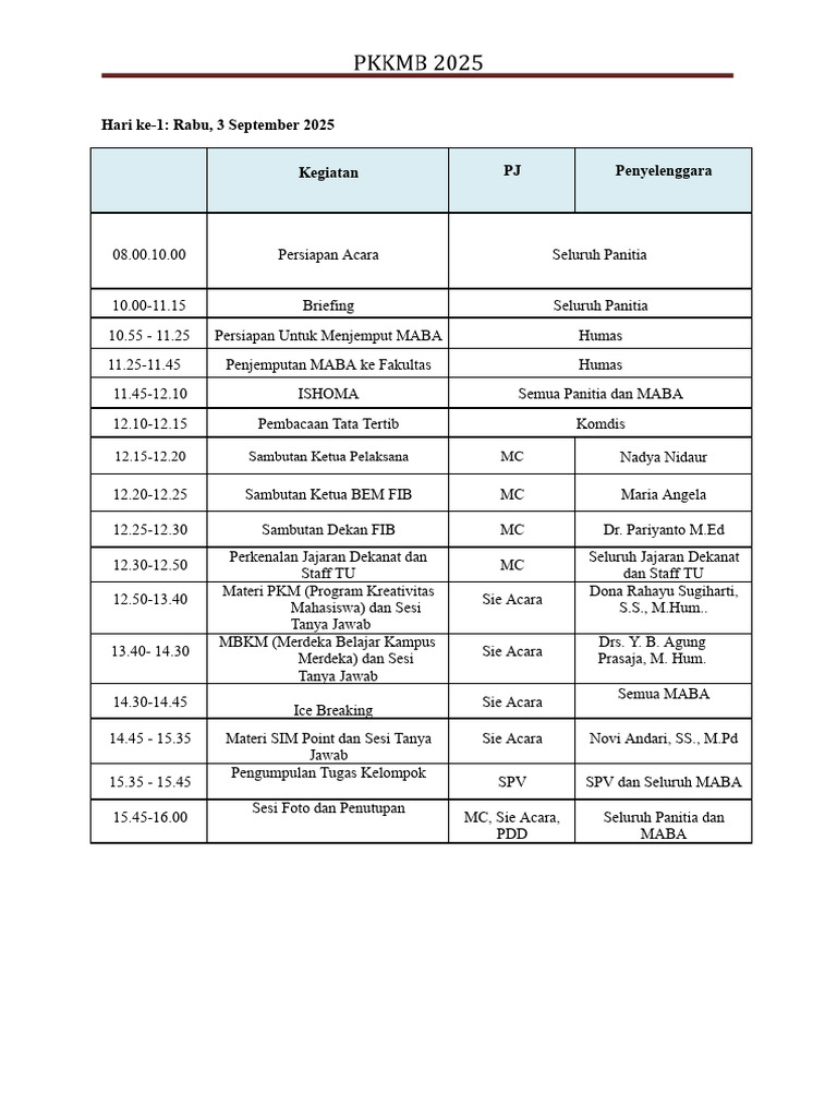 Contoh Penulisan Rundown Acara | PDF