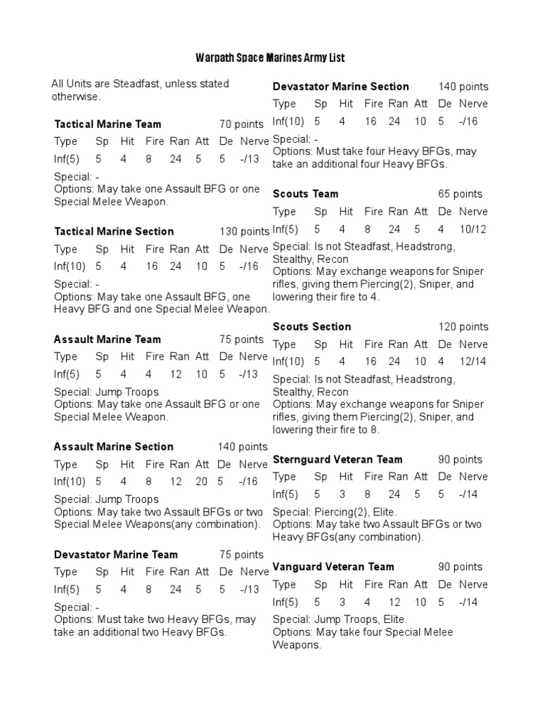 Space Marine Army List For Warpath 1.0 PDF Military Technology