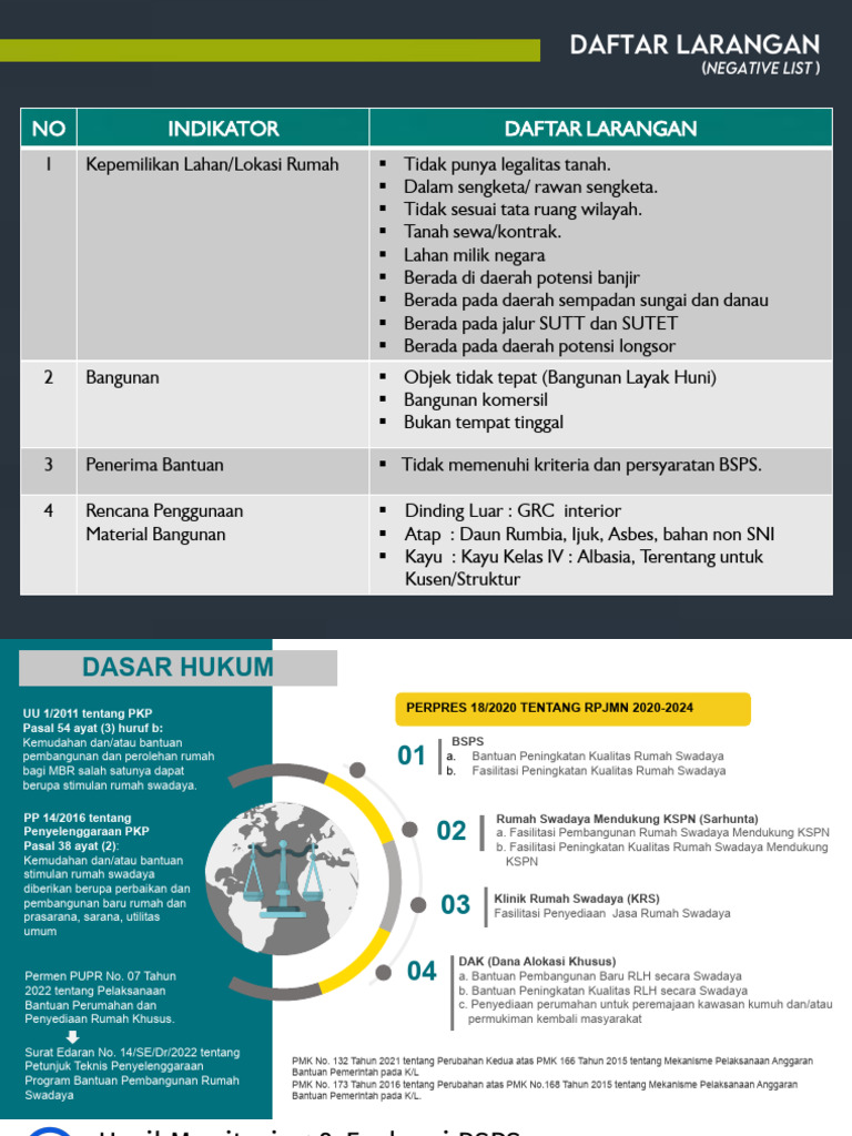 Daftar Larangan Program BSPS 2023 | PDF