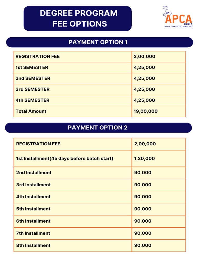 Degree Program Registration Fee Breakdown | PDF