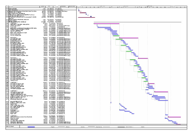 Construction Schedule and Milestones | PDF | Building Technology ...