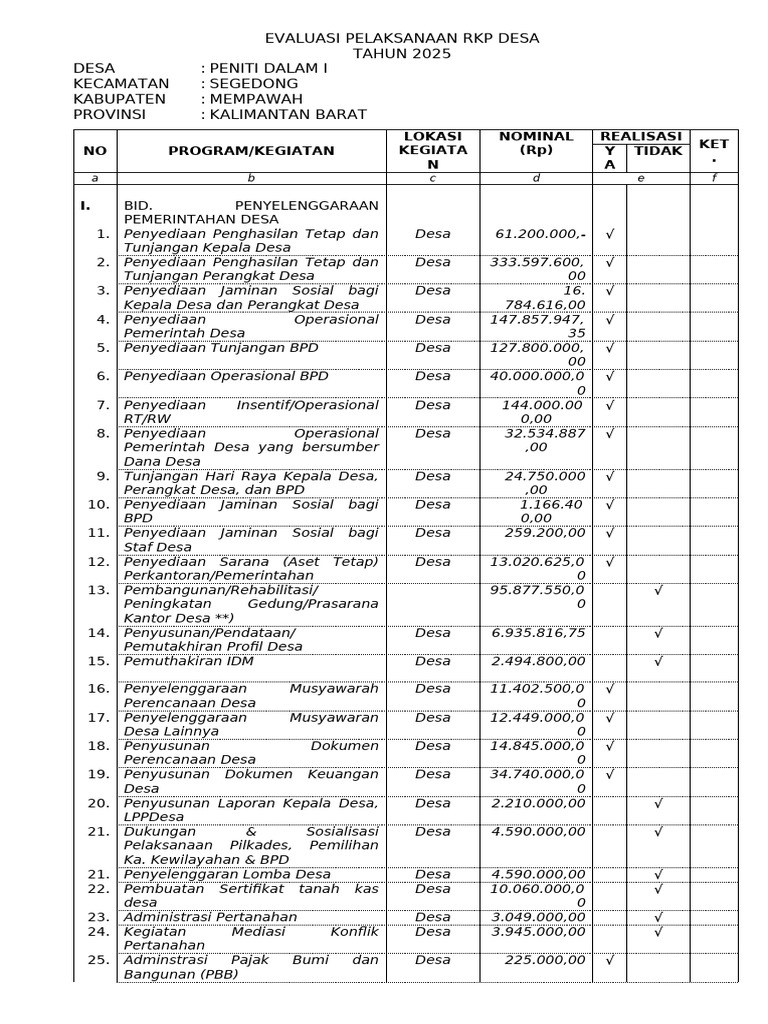 Evaluasi RKP Desa Peniti Dalam I 2025 | PDF