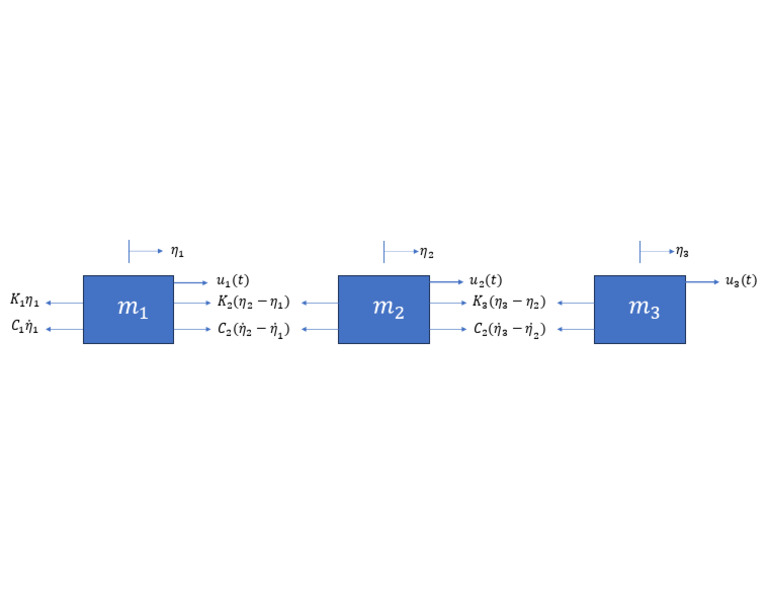 Fig 1 | PDF