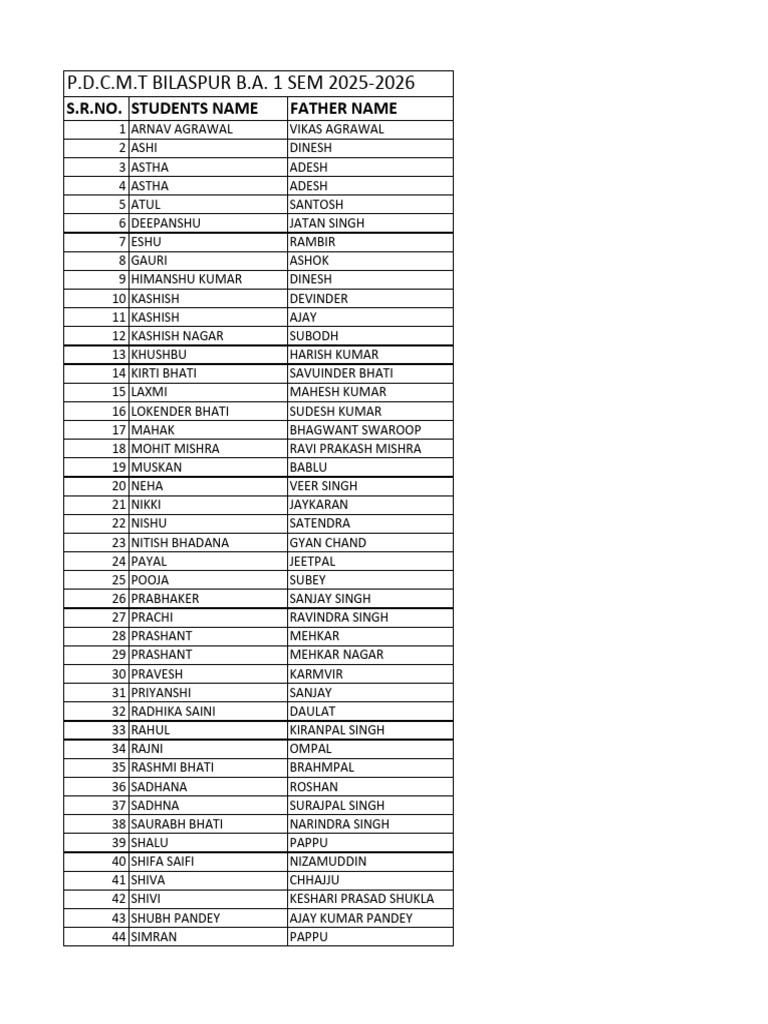 B.A. 1st Semester Student List 2025-26 | PDF