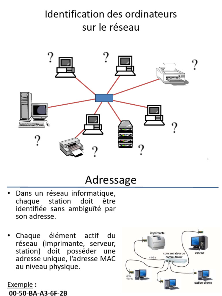 Identification des adresses IP et MAC | PDF | Adresse IP | Protocoles ...