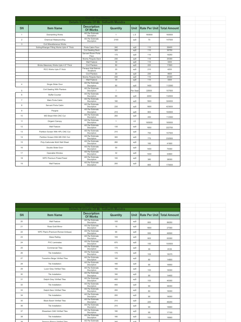 Detailed Estimate for Construction Works | PDF | Wall | Architectural ...