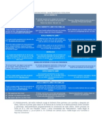 Estilos Dialógicos