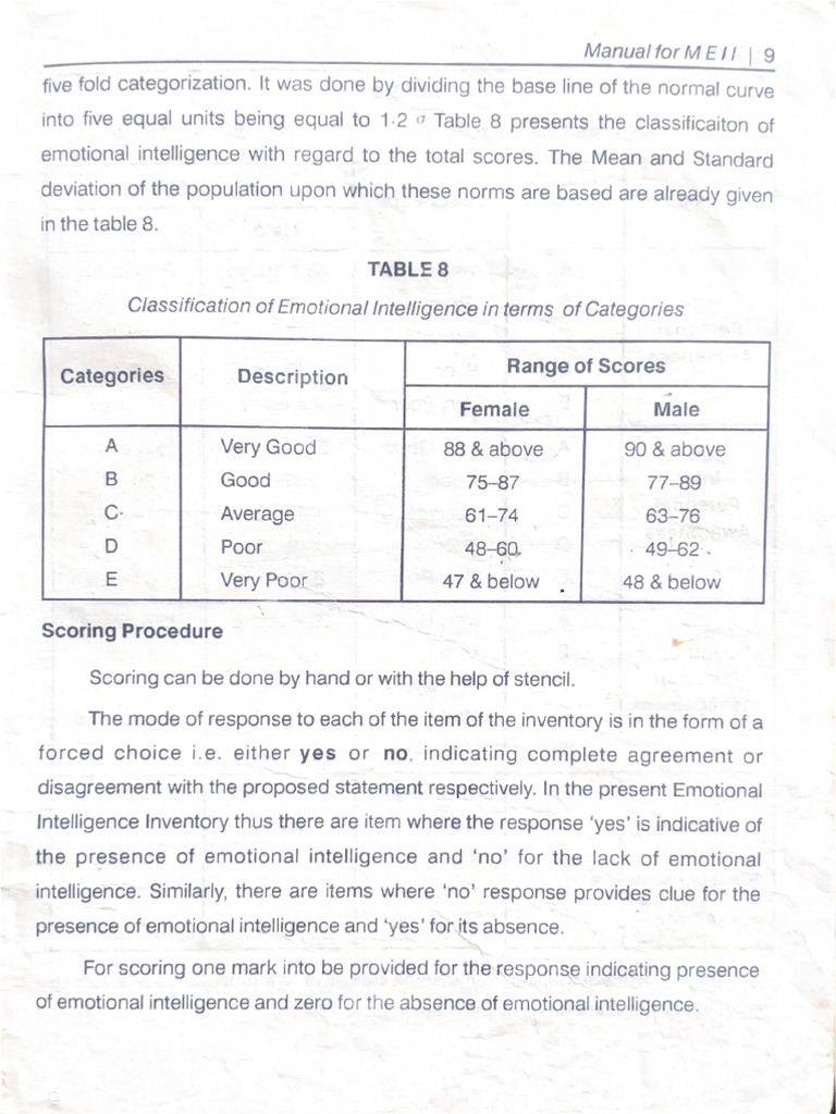 Emo - Int.inv. Manual 1 | PDF