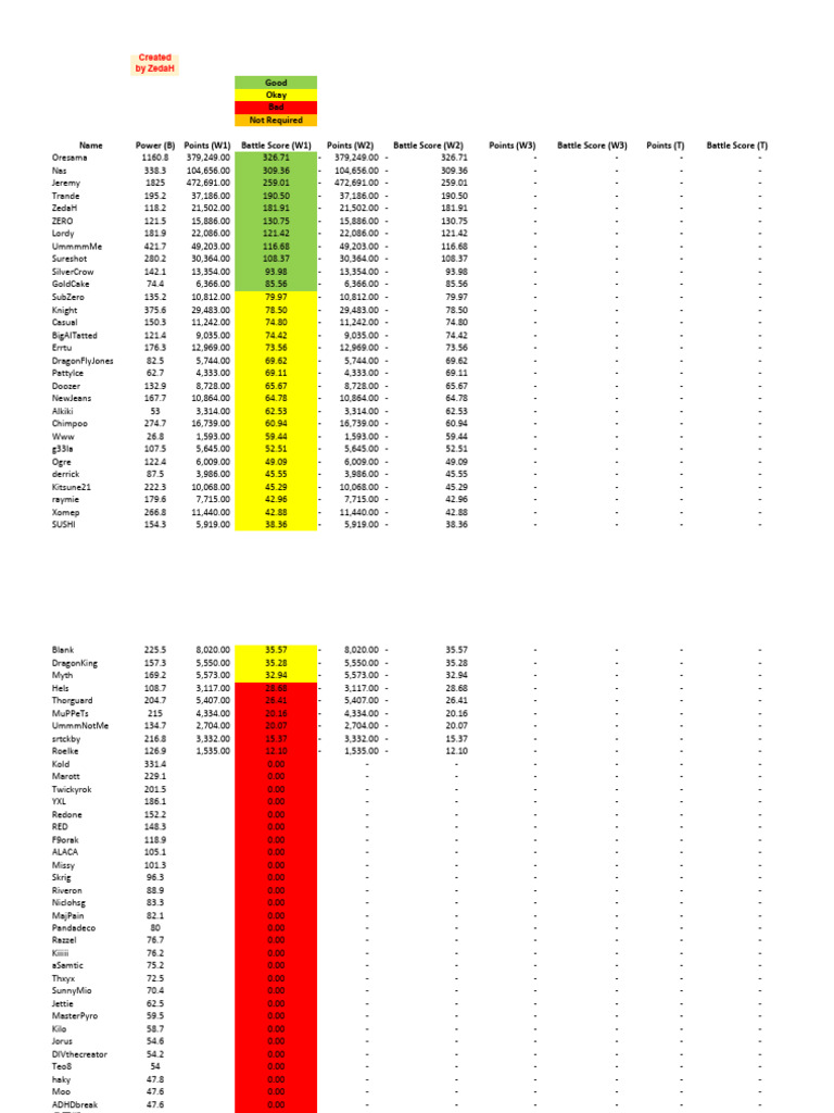 S5 BL Battle Score Week 1 | PDF