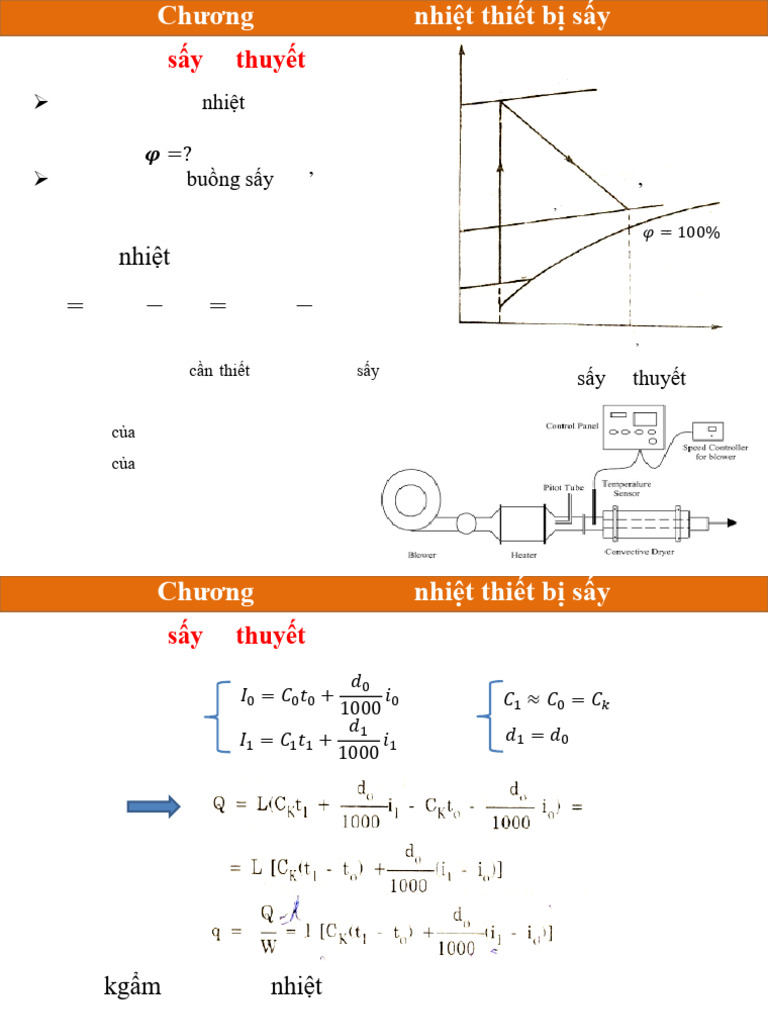 BG Ky Thuat Say-C6 | PDF
