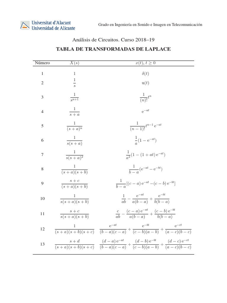 Tabla de Transformadas de Laplace | PDF