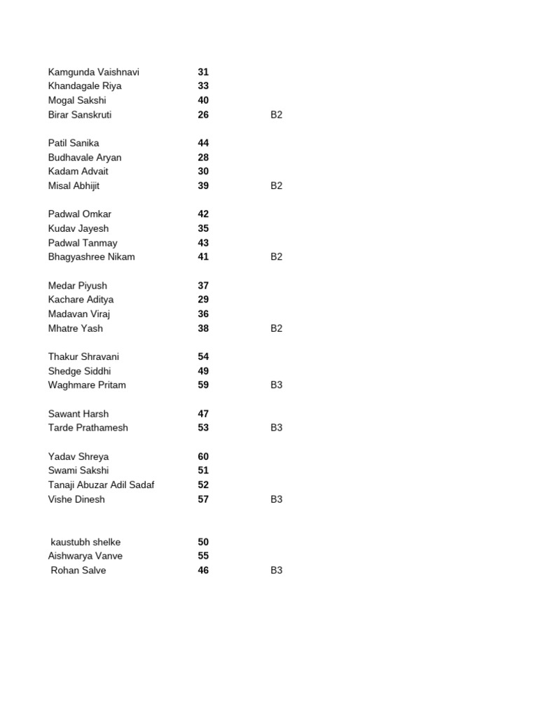 Student Names and Scores List | PDF