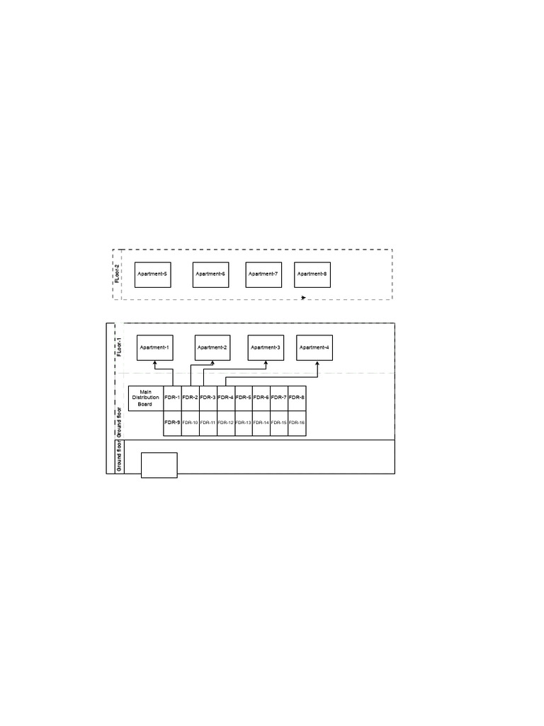 Building Floor Numbering Overview | PDF