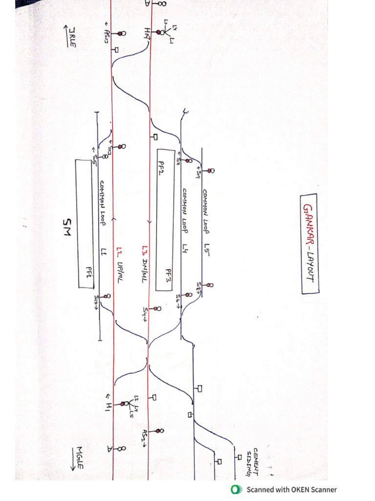 Gankar | PDF