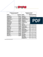 Leaderboard - Jockeys: Ranked by Earnings Ranked by Wins