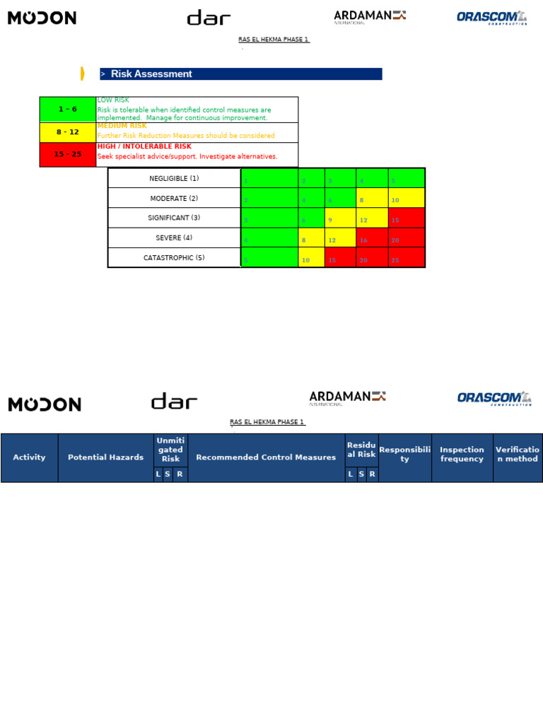 Milling Machine Risk Assessment Guide | PDF | Personal Protective ...