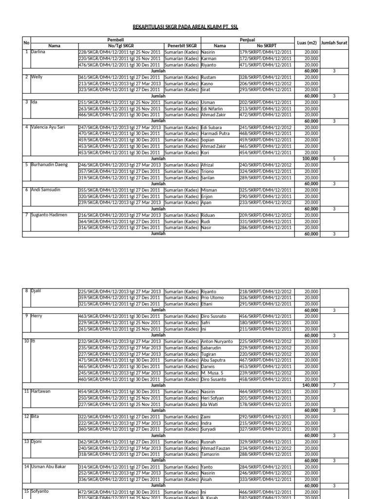 Rekap SK SKGR SSL | PDF