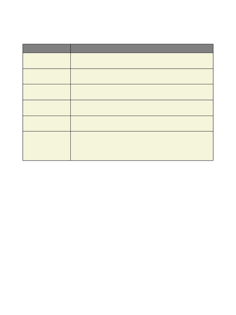 Cladding Specialist Checklist Guide | PDF