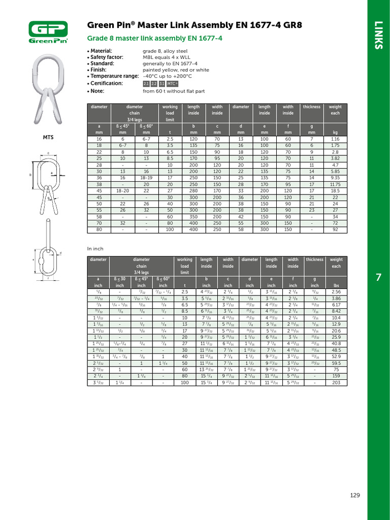 Grade 8 Master Link Assembly Specs | PDF