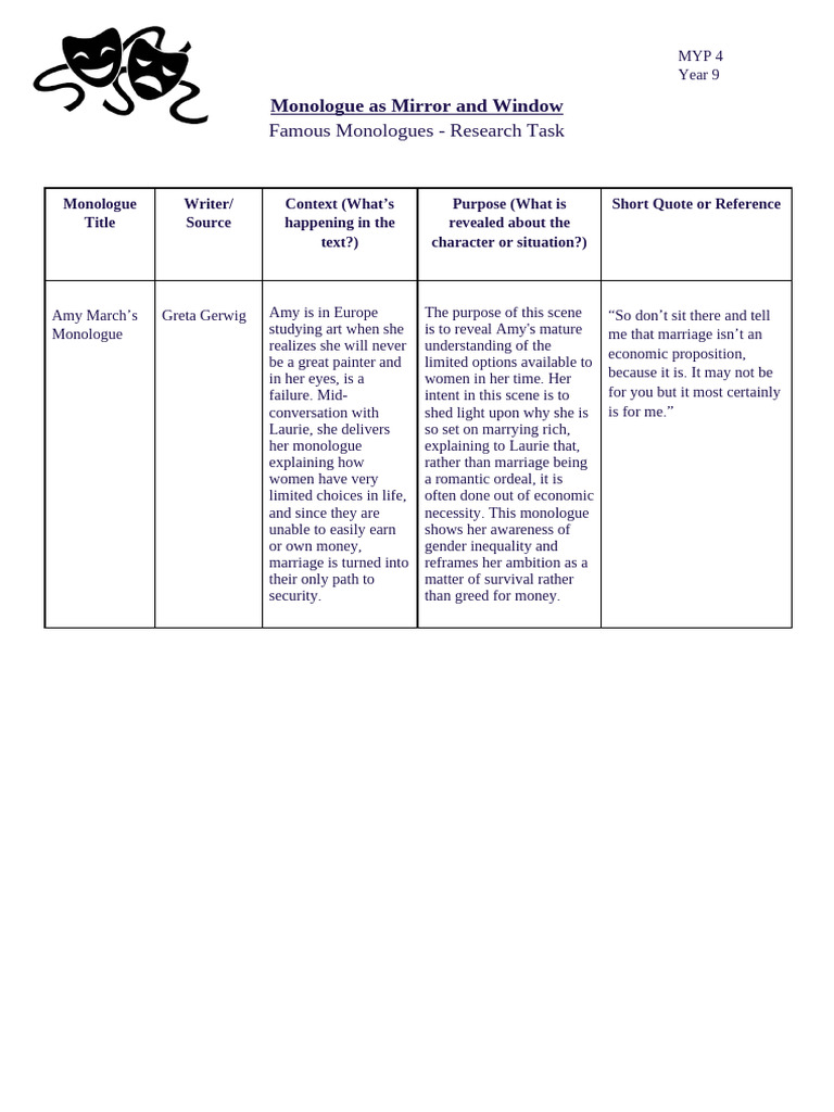 Famous Monologues - Research Task | PDF
