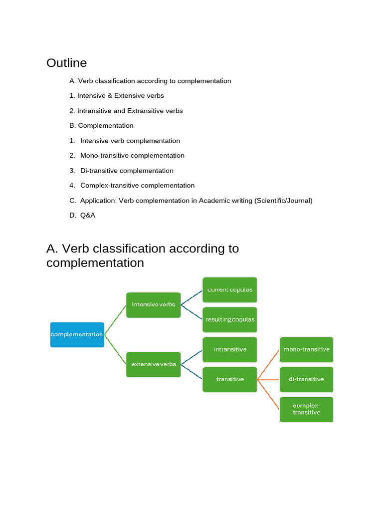 Understanding Verb Complementation Types | PDF | Verb | Subject (Grammar)