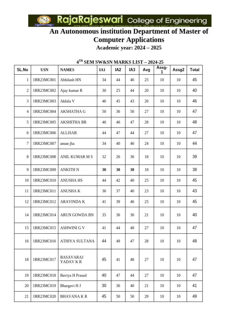 2024-25 MCA 4th Sem Marks List | PDF