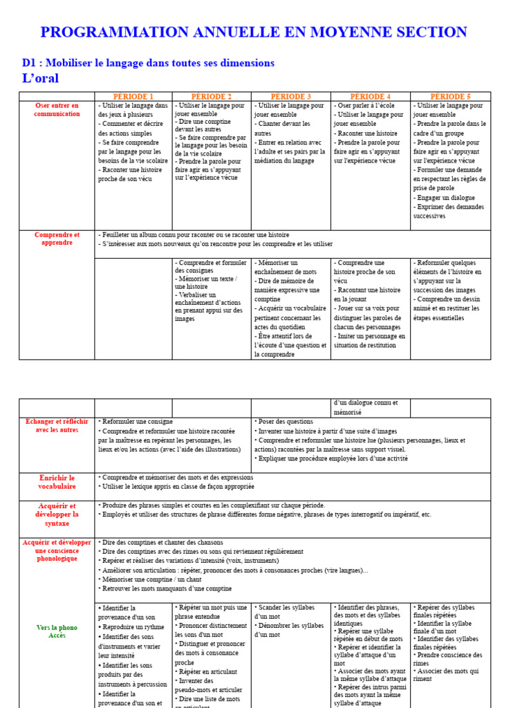 Programmation annuelle moyenne section | PDF | Syllabe | Écriture