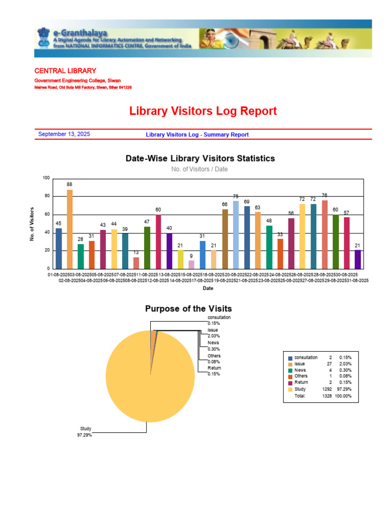 Library Visitor Statistics Report 2025 | PDF