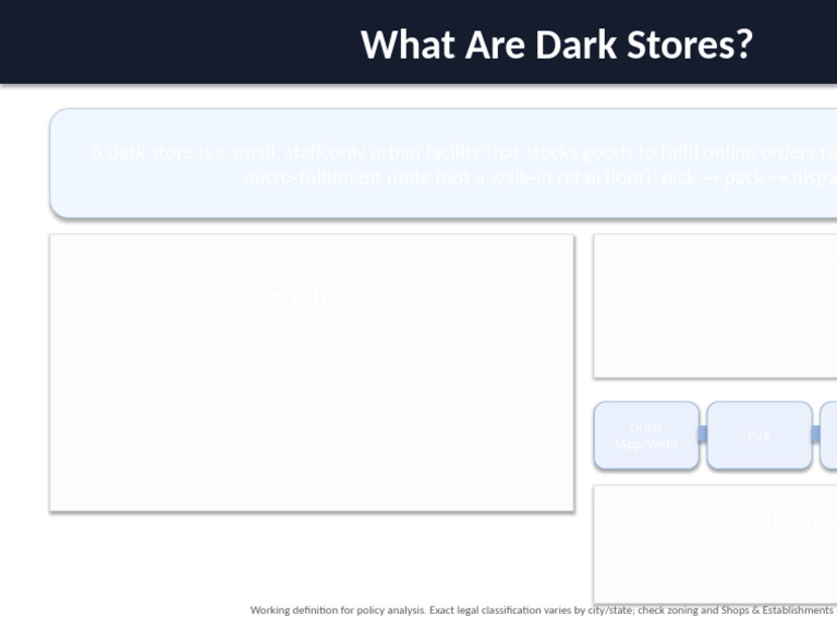 Understanding Dark Stores Explained | PDF