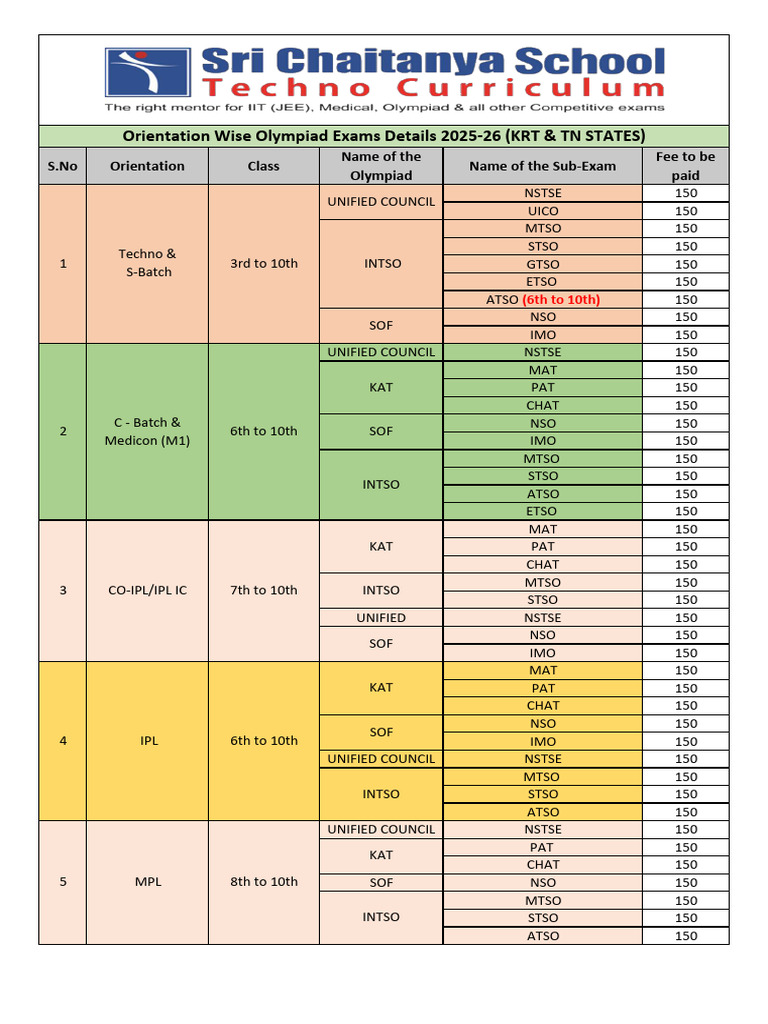 Olympiad Exam Details 2025-26 | PDF