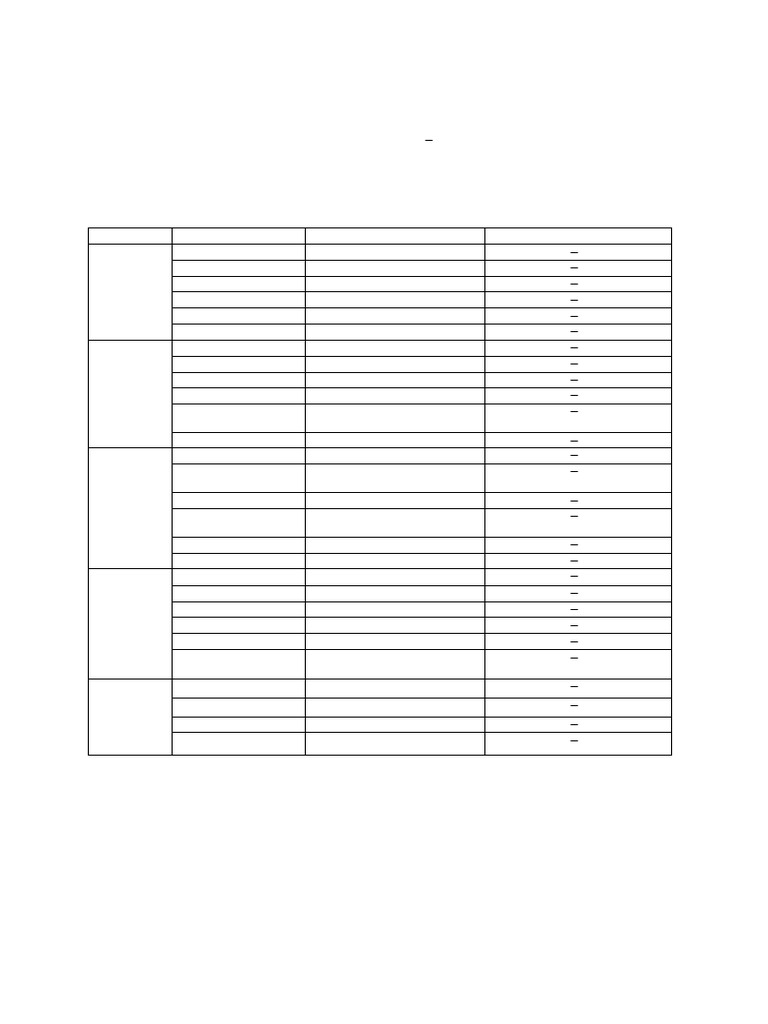 Class 12 Practical Exam Schedule 2025 | PDF