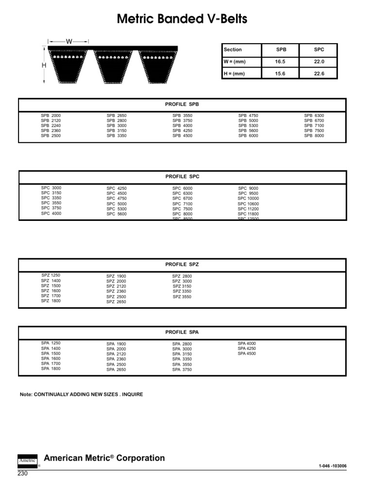 Metric Banded V-Belts Specifications | PDF | Manufactured Goods ...