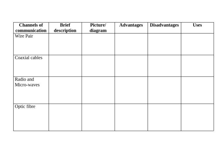 Table For Activity | PDF
