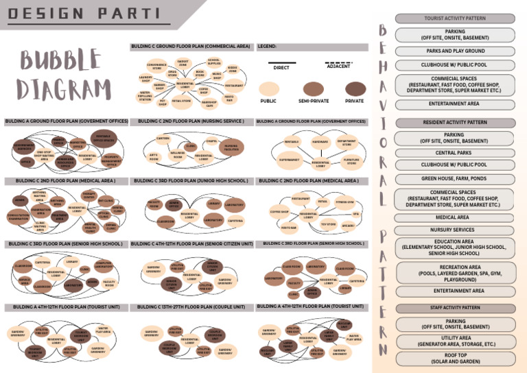 Comprehensive Building C Floor Plans | PDF