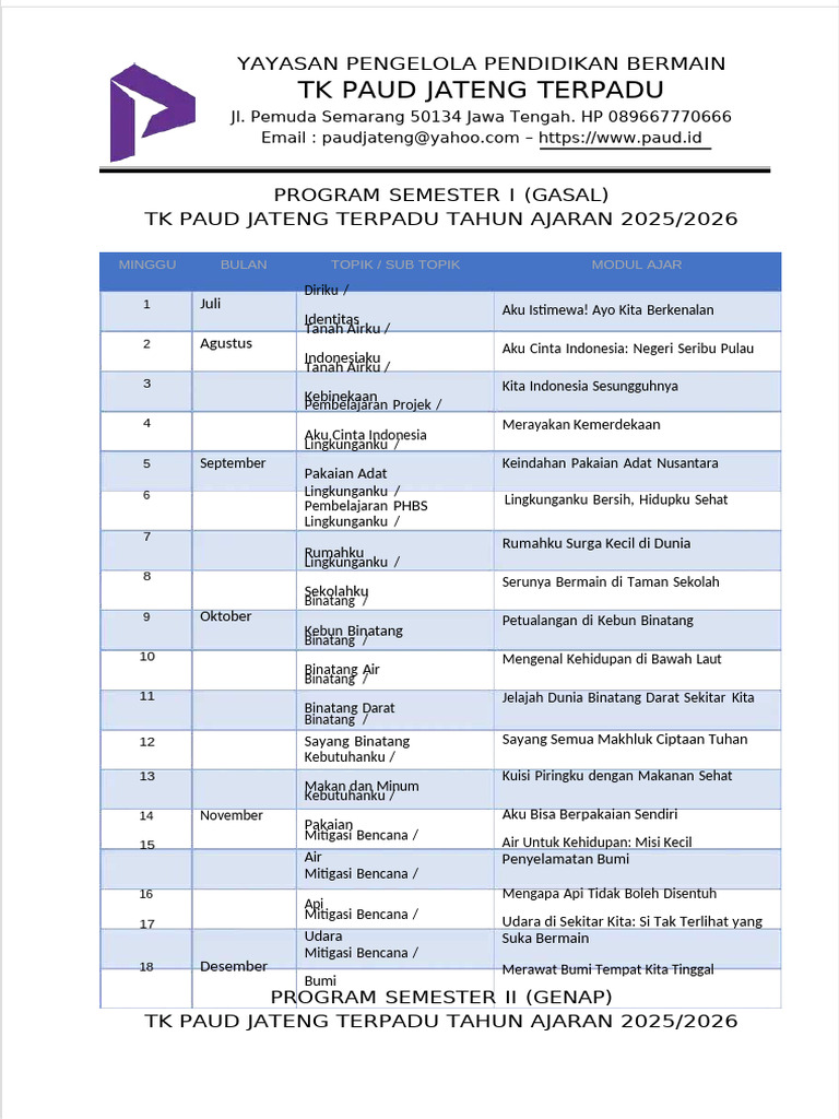 Kurikulum PAUD Jateng Terpadu 2025/2026 | PDF