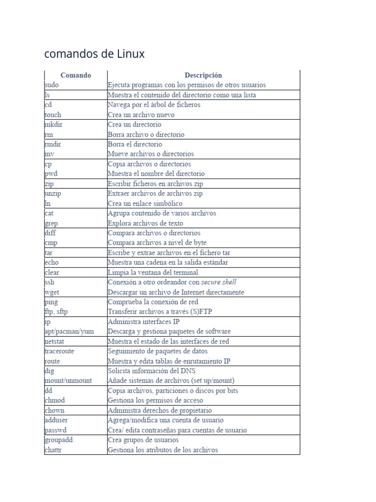 Comandos Esenciales de Linux | PDF | Archivo de computadora | Protocolo ...