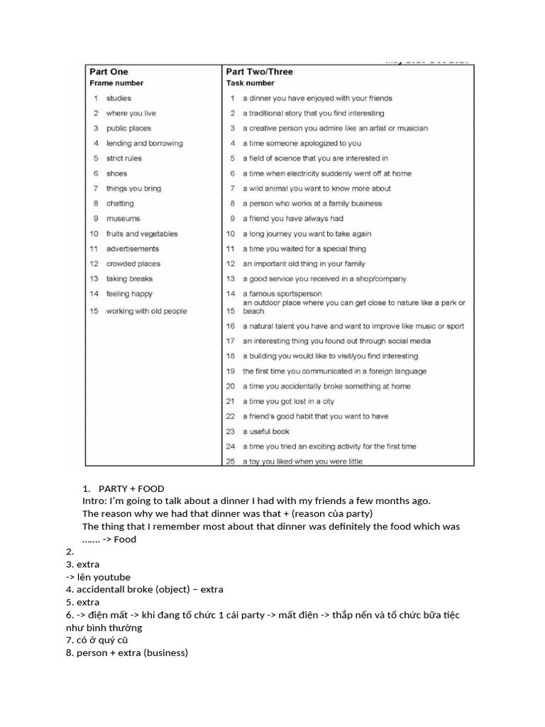 Memorable Dinner Party Experience | PDF