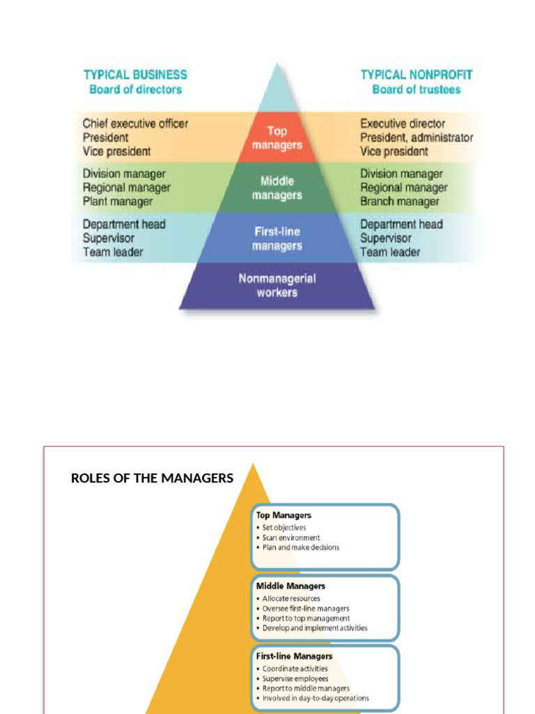 Types of Organizational Structures Explained | PDF