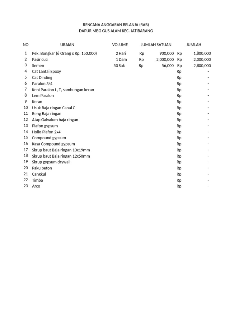 RAB Dapur MBG Gus Alam Jatibarang | PDF