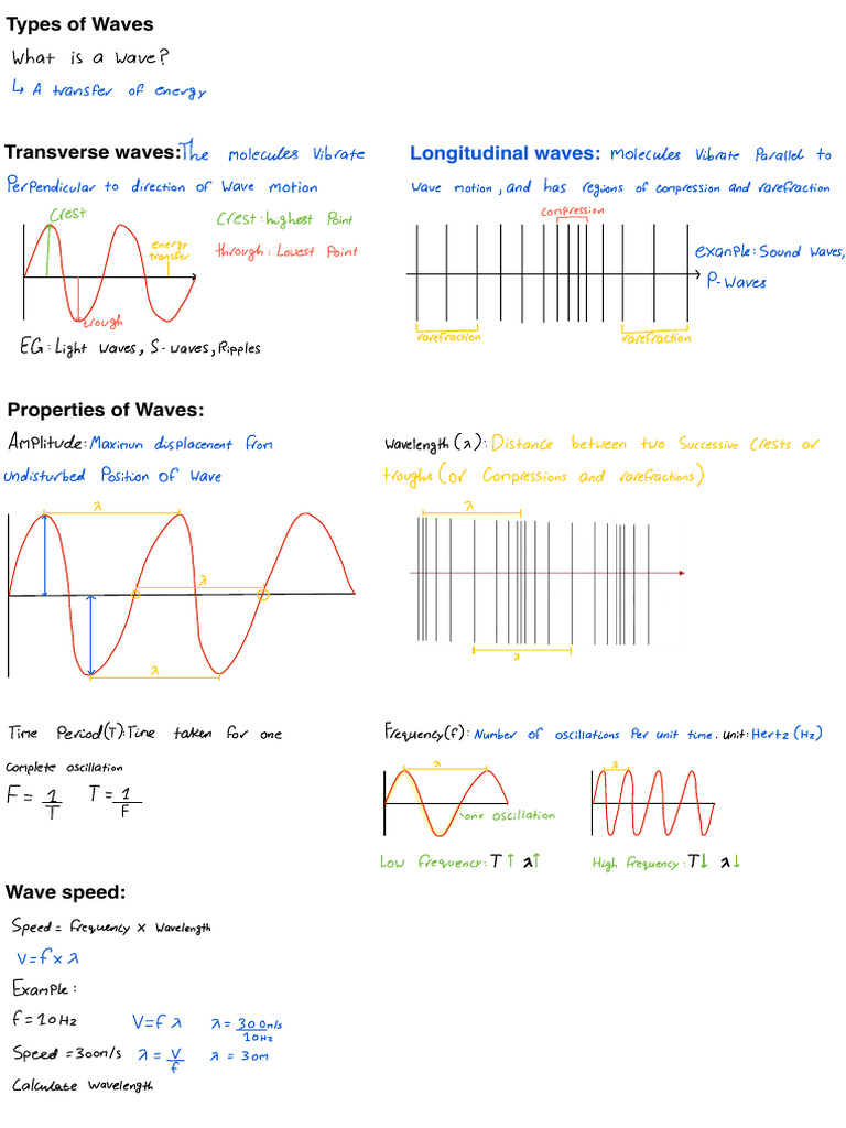 Understanding Wave Types and Properties | PDF