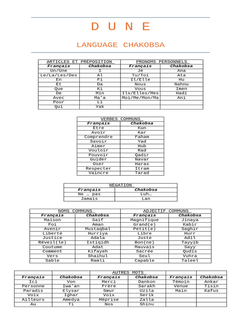 Apprentissage du Chakobsa: Guide Complet | PDF | Voix humaine | Langues ...