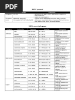 RISC-V Assembly Language Guide | PDF | Integer (Computer Science ...