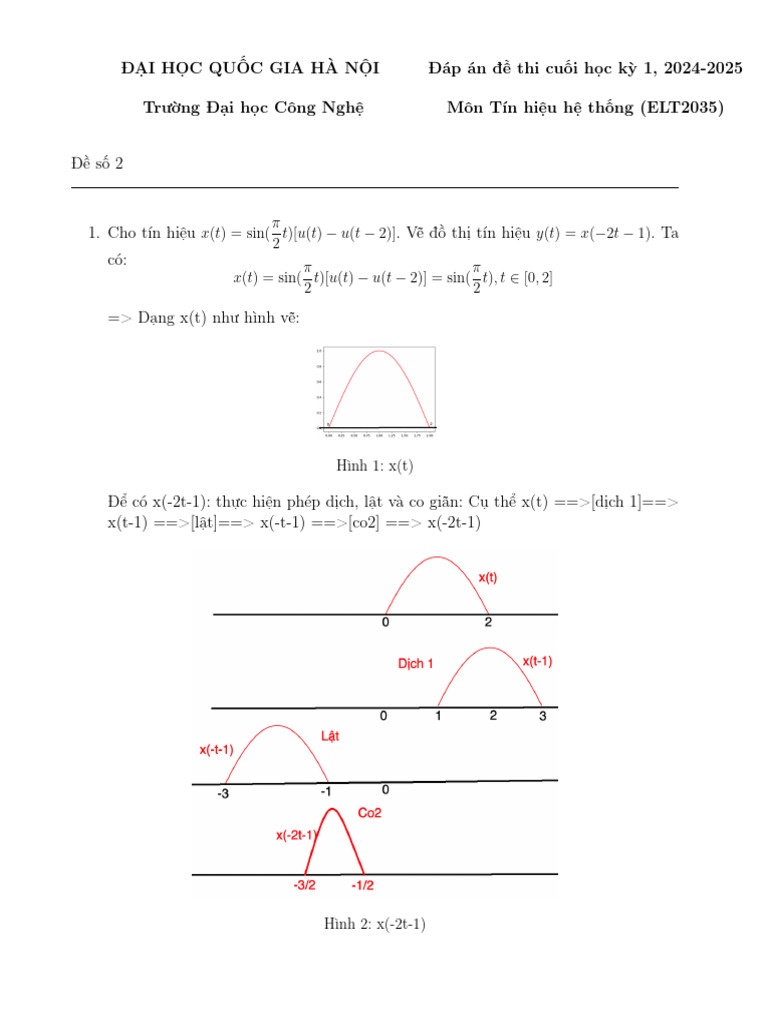 Dapan De2 | PDF