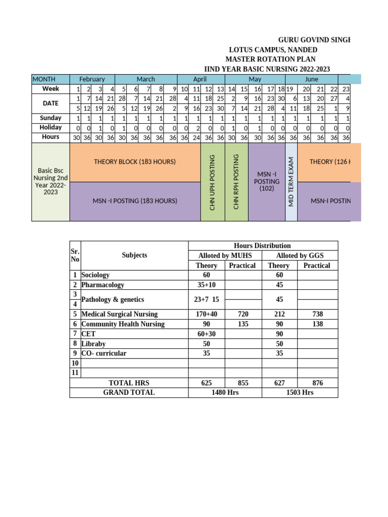 Nursing Master Rotation Plan 2022-2023 | PDF | Health Care | Medicine