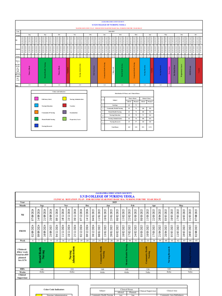 Nursing Clinical Rotation Plan 2024-25 | PDF | Health Care