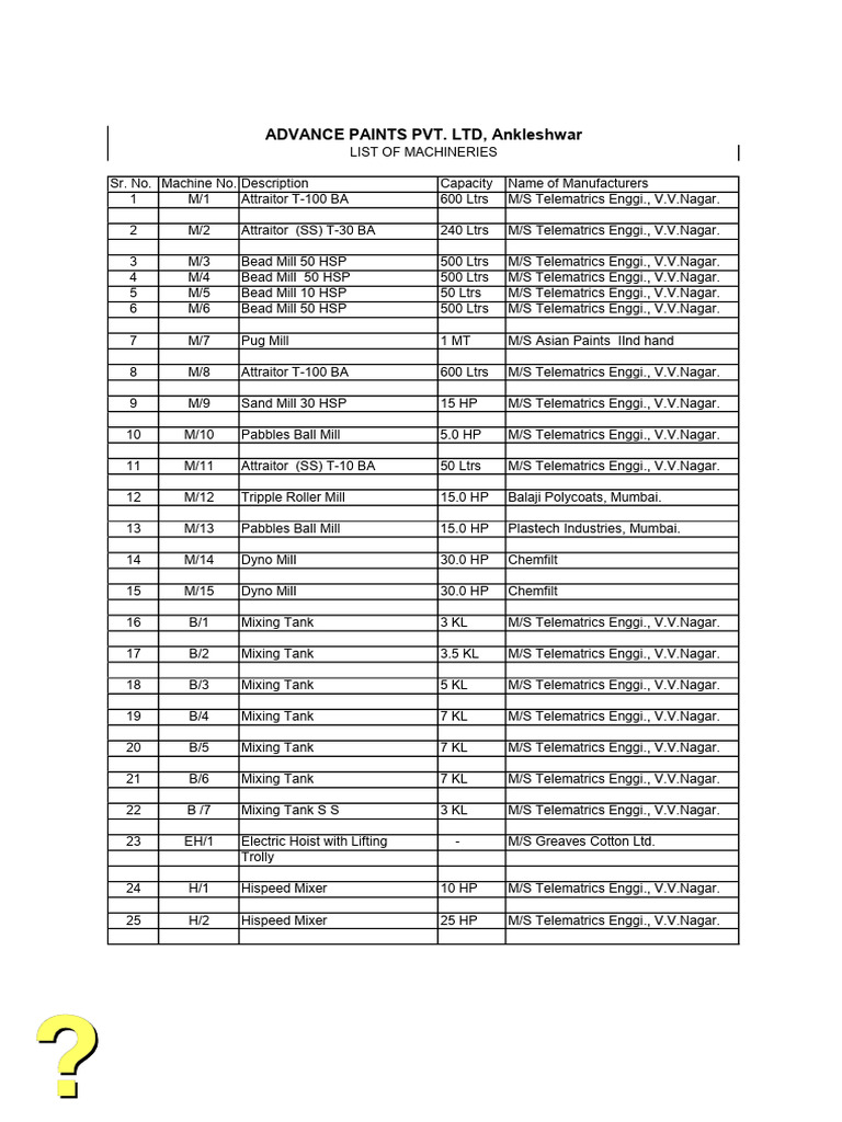 Machinery Inventory for Advance Paints | PDF | Manufactured Goods