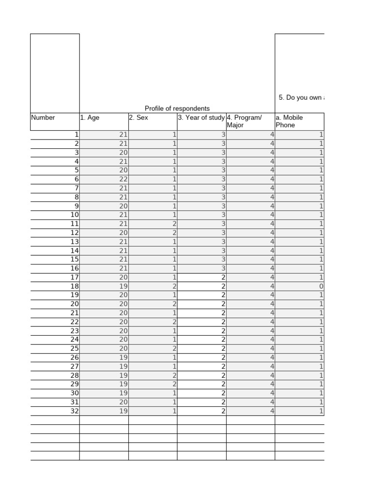 Respondent Profile and Online Learning Survey | PDF | Educational ...