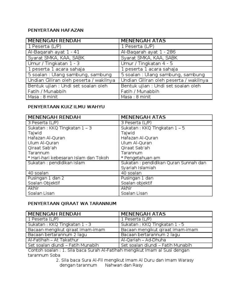 Hafazan Kuiz Ilmu Wahyu Dan Qiraat Wa Tarannum Pdf