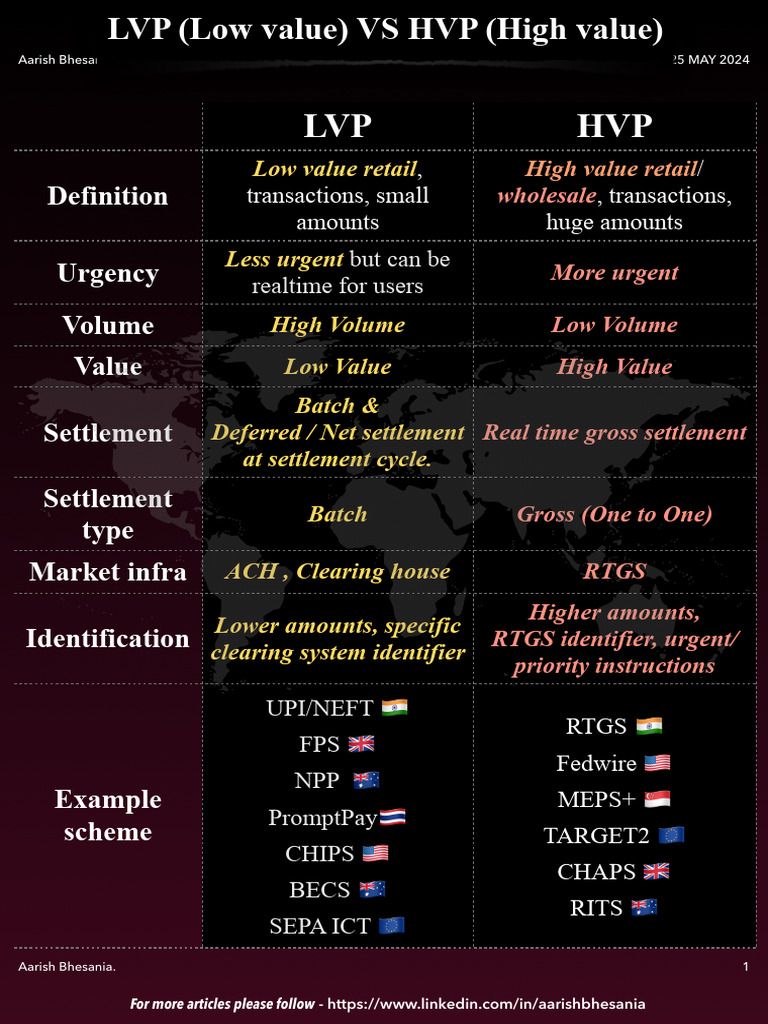 Low vs High Value Payments Explained | PDF | Clearing (Finance ...