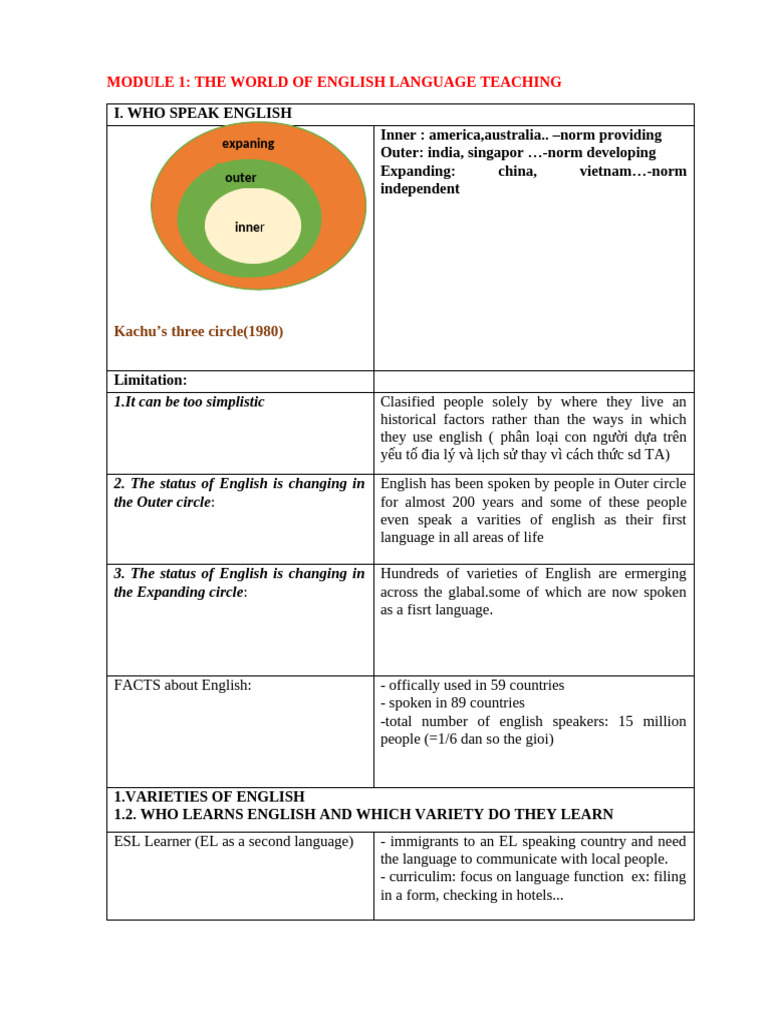 Understanding English Language Teaching | PDF | English As A Second Or ...